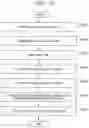 Fig. 15 - CONFIGURATION MANAGEMENT DEVICE, CONFIGURATION MANAGEMENT METHOD, AND RECORDING MEDIUM