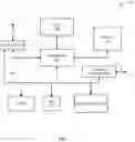 Fig. 10 - Methods and system for managing predictive models