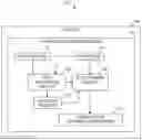Fig. 01 - Completing decision logic to avoid a side effect