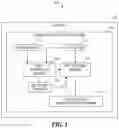 Fig. 02 - Completing decision logic to avoid a side effect