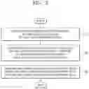 Fig. 03 - METHOD AND DEVICE FOR ESTIMATING USER'S PHYSICAL CONDITION