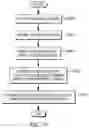 Fig. 11 - Training corpus refinement and incremental updating