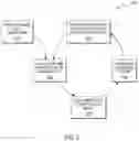 Fig. 03 - Validating training data of classifiers