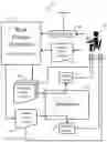 Fig. 01 - Iterative cognitive assessment of generated work products