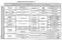 Fig. 01 - Analysis of dissimilarity among business components
