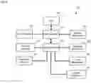 Fig. 07 - Analysis of dissimilarity among business components