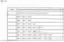 Fig. 13 - Analysis of dissimilarity among business components