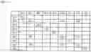 Fig. 14 - Analysis of dissimilarity among business components
