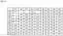 Fig. 15 - Analysis of dissimilarity among business components