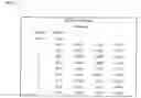 Fig. 18 - Analysis of dissimilarity among business components