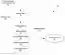 Fig. 01 - SYSTEM AND METHOD TO INCREASE PRODUCTIVITY
