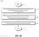 Fig. 11 - MANAGING SKILLS AS CLUSTERS USING MACHINE LEARNING AND DOMAIN KNOWLEDGE EXPERT