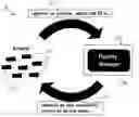 Fig. 01 - System And Method for Continued Slot Management For Hub-And-Spoke Networks