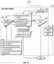 Fig. 13 - SYSTEM AND METHOD FOR PROVIDING ON-DEMAND TRANSPORTATION AND COURIER SERVICES