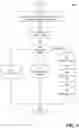Fig. 05 - Distributed data store for managing media
