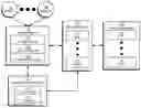 Fig. 01 - RECOMMENDING RELATED SERVICES
