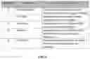 Fig. 07 - METHODS FOR MANAGING ONE OR MORE UNCORRELATED ELEMENTS IN DATA AND DEVICES THEREOF