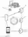 Fig. 01 - SAC AND RIC ENABLED INTERACTIVE RECYCLING SYSTEMS