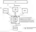 Fig. 01 - System and method for electronic receipt services
