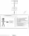 Fig. 06 - System and Method for Providing Services and Goods