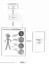 Fig. 07 - System and Method for Providing Services and Goods