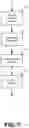 Fig. 10 - Mobile communication systems and methods for redeeming and reporting coupons