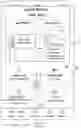 Fig. 03 - METHOD OF PROVIDING ON A MOBILE ELECTRONIC DEVICE ACCESS TO A NUMBER OF SOURCES OF PRE-ESTABLISHED FUNDS
