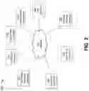Fig. 06 - TOKENIZATION DEVICES, SYSTEMS, AND METHODS