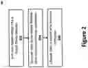Fig. 03 - SYSTEM AND METHOD FOR CONSUMER FRAUD PROTECTION
