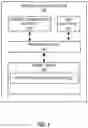 Fig. 04 - System for secure routing of data to various networks from a process data network