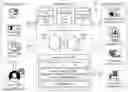Fig. 01 - Digital content and transaction management using an artificial intelligence (AI) based communication system