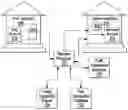 Fig. 01 - IMPLEMENTING FRAUD CONTROLS ON A HYBRID NETWORK