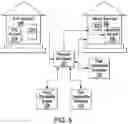 Fig. 05 - IMPLEMENTING FRAUD CONTROLS ON A HYBRID NETWORK