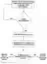 Fig. 01 - Keystroke analysis