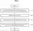 Fig. 10 - Method of messaging service