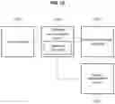 Fig. 13 - Method of messaging service
