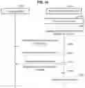 Fig. 17 - Method of messaging service