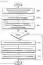Fig. 13 - Method and apparatus for managing an interface of the apparatus