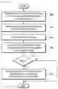 Fig. 16 - Method and apparatus for managing an interface of the apparatus