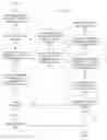 Fig. 09 - Rating aggregation and propagation mechanism for hierarchical services and products