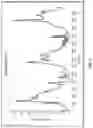 Fig. 05 - SYSTEM AND METHOD FOR PREDICTING STOCK ON HAND WITH PREDEFINED MARKDOWN PLANS