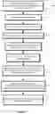 Fig. 03 - Devices, methods and computer-readable media for redemption of merchant offers