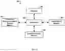 Fig. 11 - Predictive recommendation system
