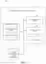 Fig. 07 - Systems and methods for customer valuation and merchant bidding