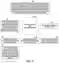 Fig. 10 - Systems and methods for customer valuation and merchant bidding