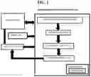 Fig. 02 - Distributing and updating advertisement