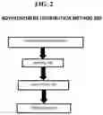 Fig. 03 - Distributing and updating advertisement