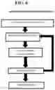 Fig. 06 - Distributing and updating advertisement