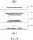 Fig. 05 - Communication via simulated user