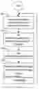 Fig. 01 - System and method for delaying an executable instruction that would otherwise be executable immediately upon arrival at an executing system
